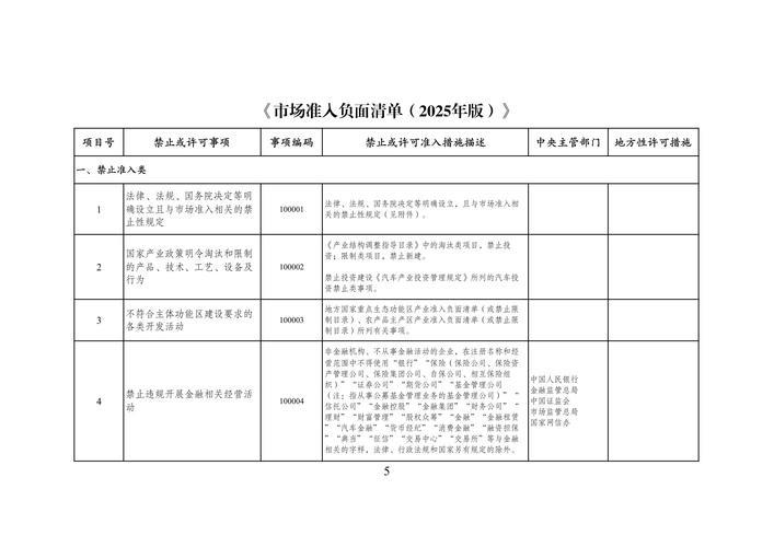 新华社权威快报｜减少11项！《市场准入负面清单（2025年版）》发布