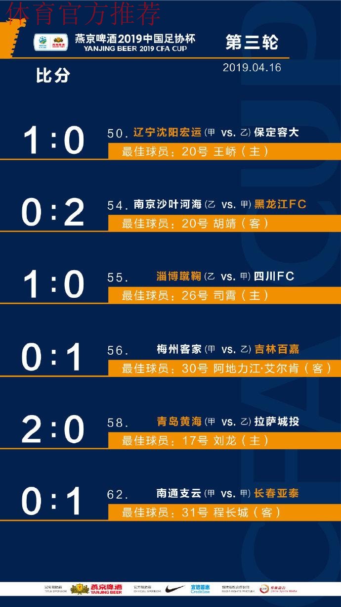 一战到底 | 燕京啤酒2019中国足协杯决赛抽签 鲁能先主后客战申花